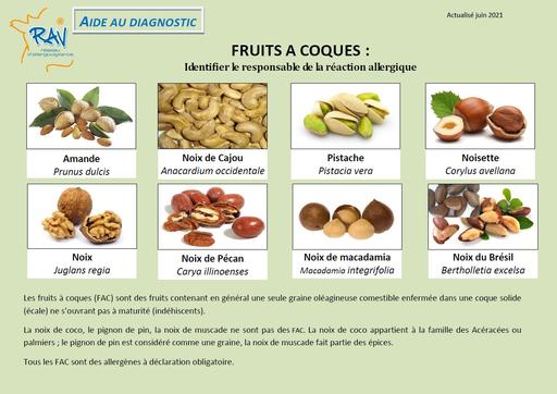 Fruits à coque - identification